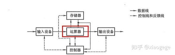 從硬件基石到軟件殿堂 計算機組成原理如何賦能軟件開發