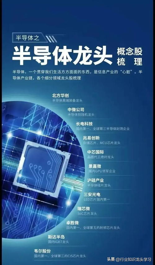 科技時代值得珍藏的七大前沿領域 半導體龍頭、機器人、衛星互聯網、存儲芯片與電力設備等網絡科技全景解析